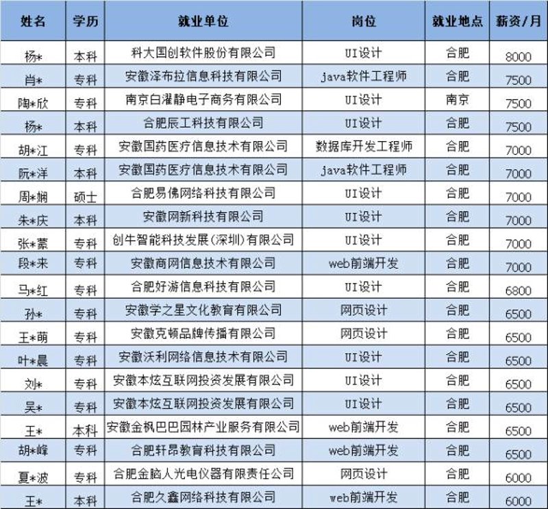 企业如何选择适合自身的ERP系统定制方案